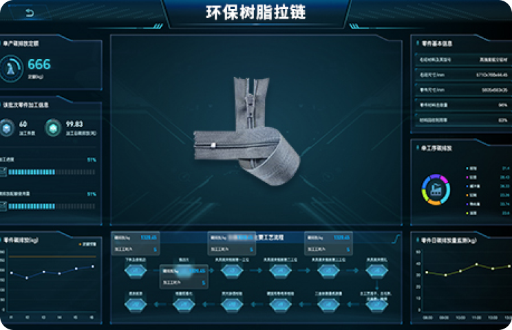 拉链生产上市企业碳足迹解决方案 